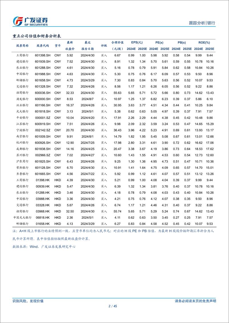 《银行业资负跟踪：逆回购微量操作，长债利率波动加大-240812-广发证券-45页》 - 第2页预览图