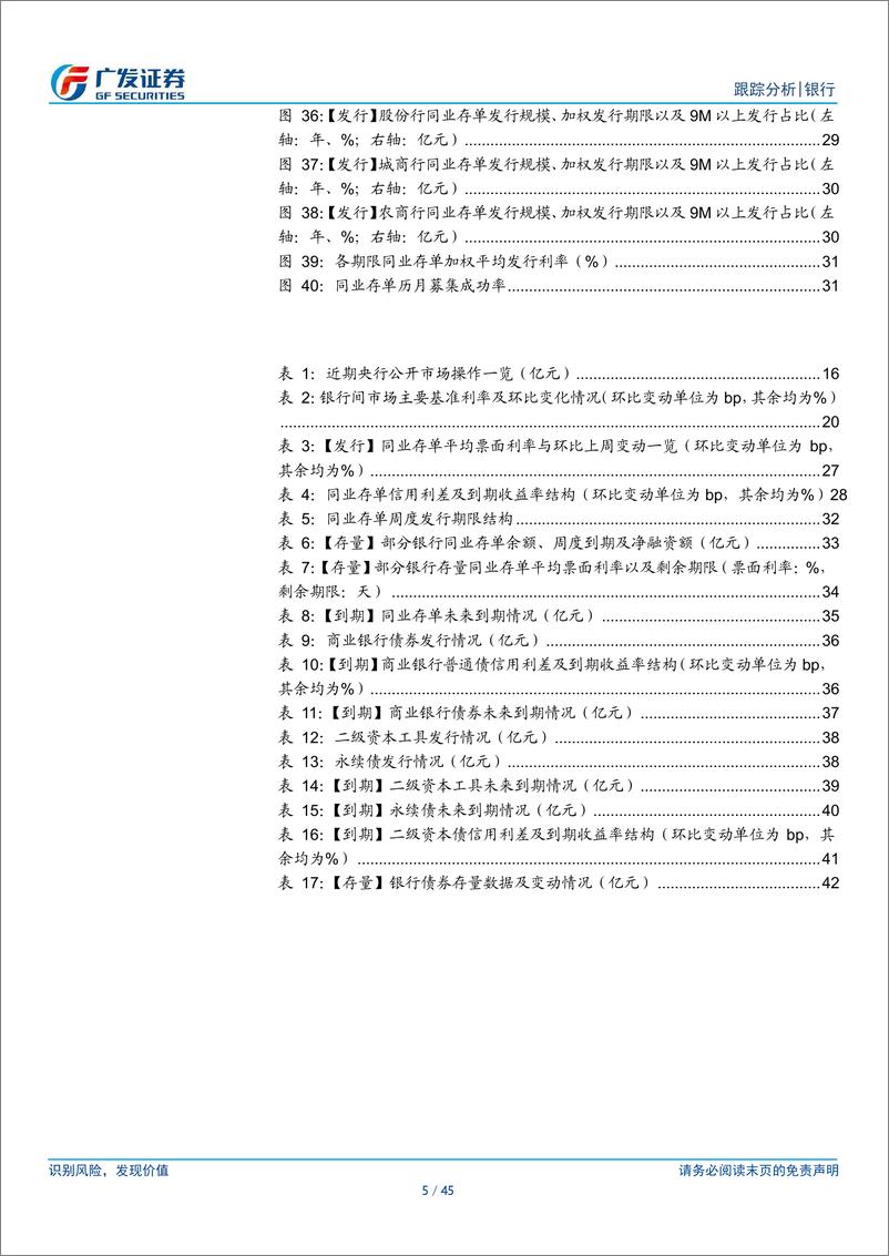 《银行业资负跟踪：逆回购微量操作，长债利率波动加大-240812-广发证券-45页》 - 第5页预览图