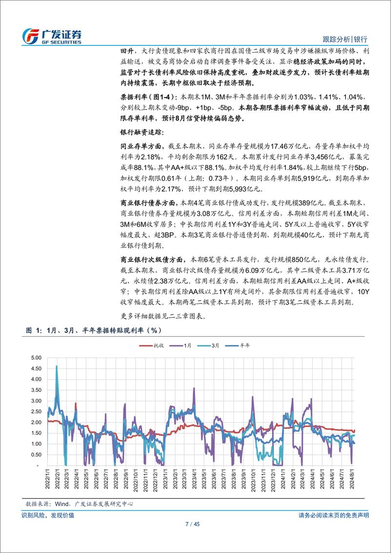 《银行业资负跟踪：逆回购微量操作，长债利率波动加大-240812-广发证券-45页》 - 第7页预览图