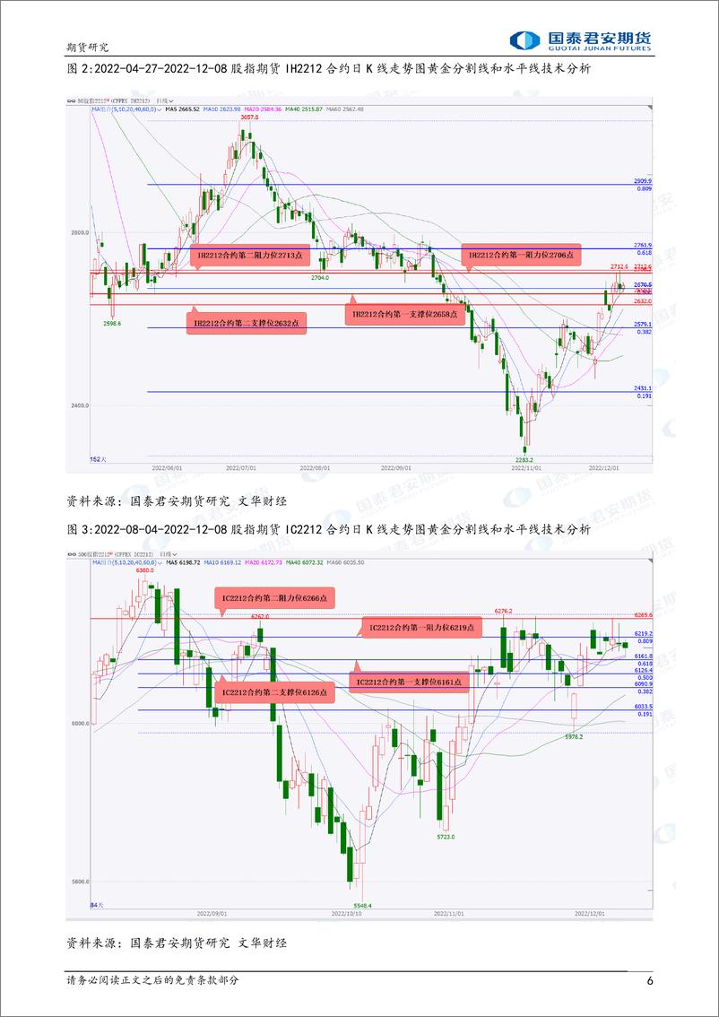 《股指期货将偏强震荡，黄金、白银、铜、螺纹钢、铁矿石期货将震荡上涨，原油期货将震荡下跌，镍期货将宽幅震荡-20221209-国泰期货-41页》 - 第7页预览图