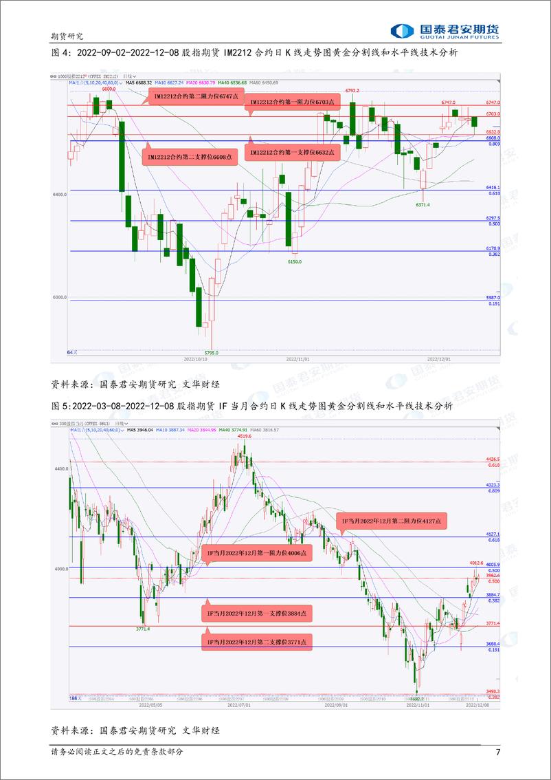 《股指期货将偏强震荡，黄金、白银、铜、螺纹钢、铁矿石期货将震荡上涨，原油期货将震荡下跌，镍期货将宽幅震荡-20221209-国泰期货-41页》 - 第8页预览图