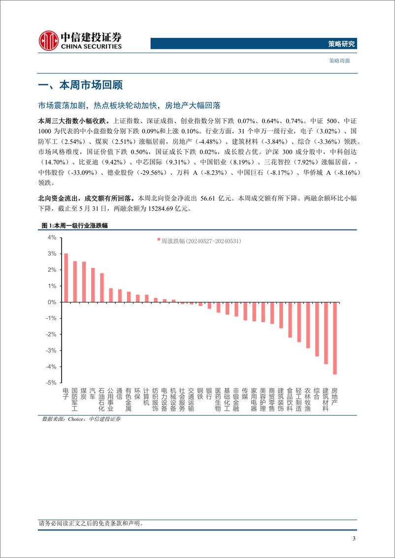 《策略20240602(更新)：以守为主，挖掘低位品种-240605-中信建投-19页》 - 第3页预览图