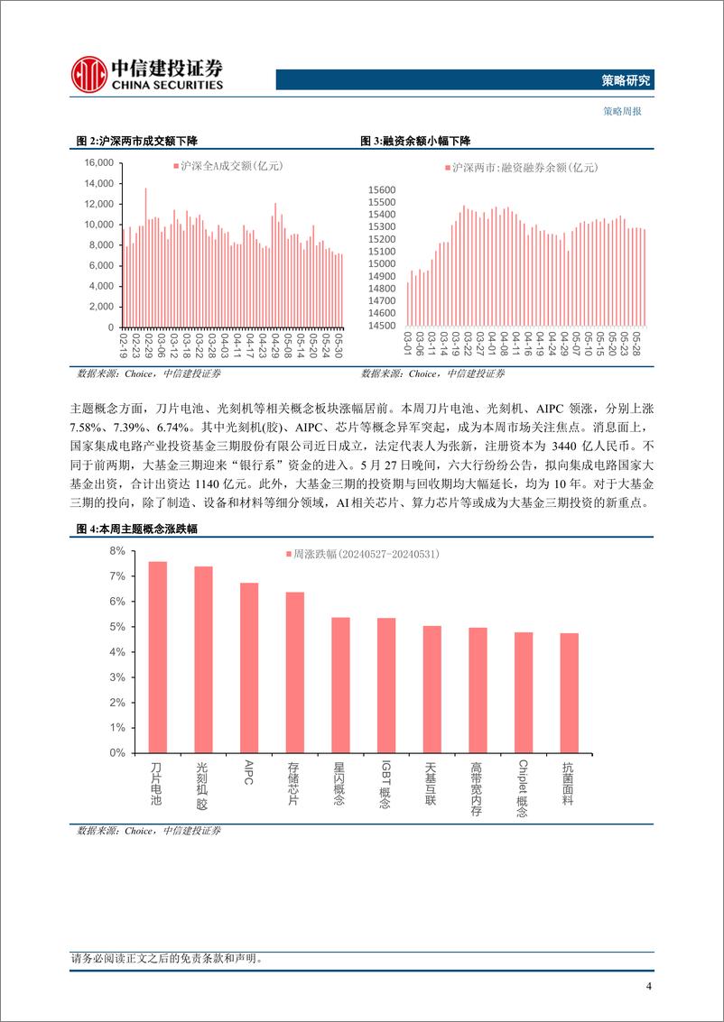 《策略20240602(更新)：以守为主，挖掘低位品种-240605-中信建投-19页》 - 第4页预览图