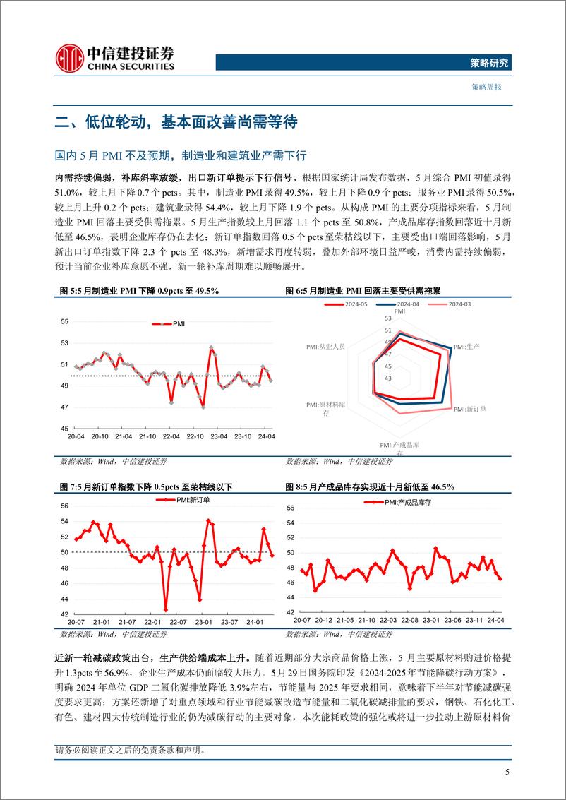 《策略20240602(更新)：以守为主，挖掘低位品种-240605-中信建投-19页》 - 第5页预览图