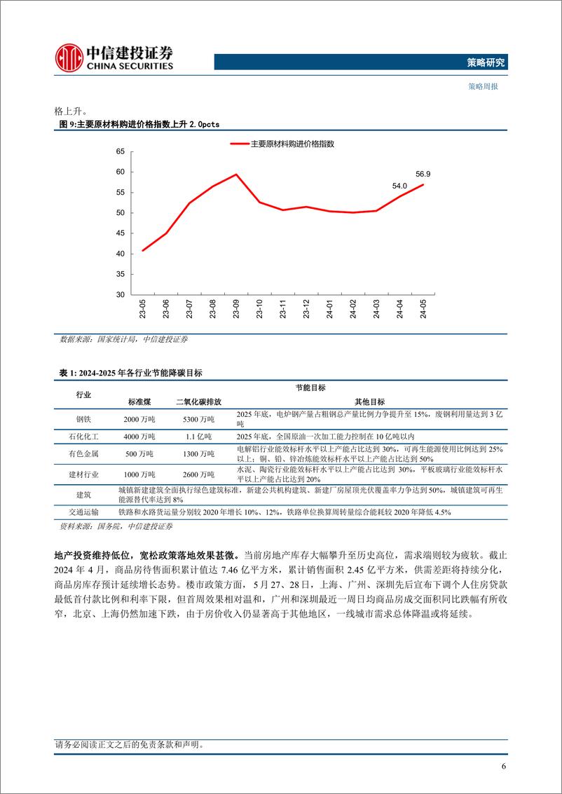 《策略20240602(更新)：以守为主，挖掘低位品种-240605-中信建投-19页》 - 第6页预览图