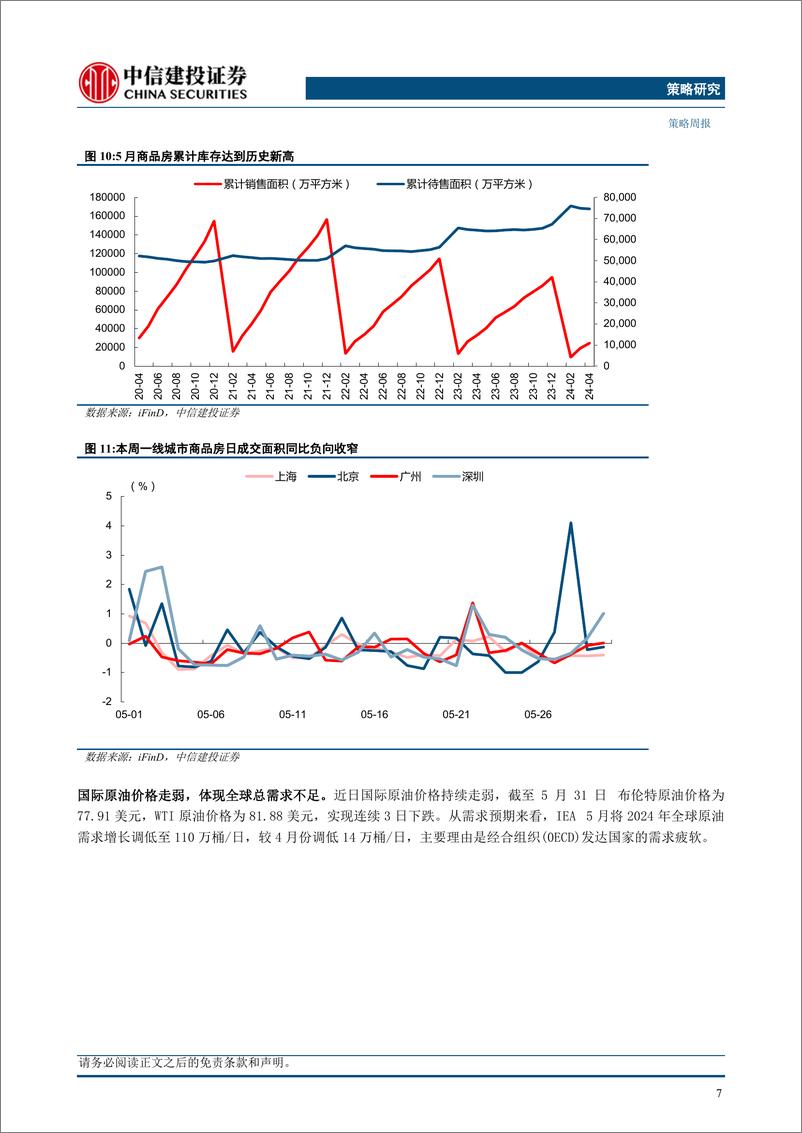 《策略20240602(更新)：以守为主，挖掘低位品种-240605-中信建投-19页》 - 第7页预览图