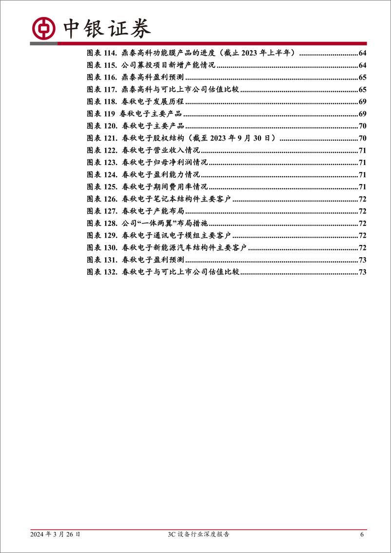 《3C设备行业深度报告-消费电子行业或迎复苏-关注新技术带来的设备增量-中银证券》 - 第6页预览图