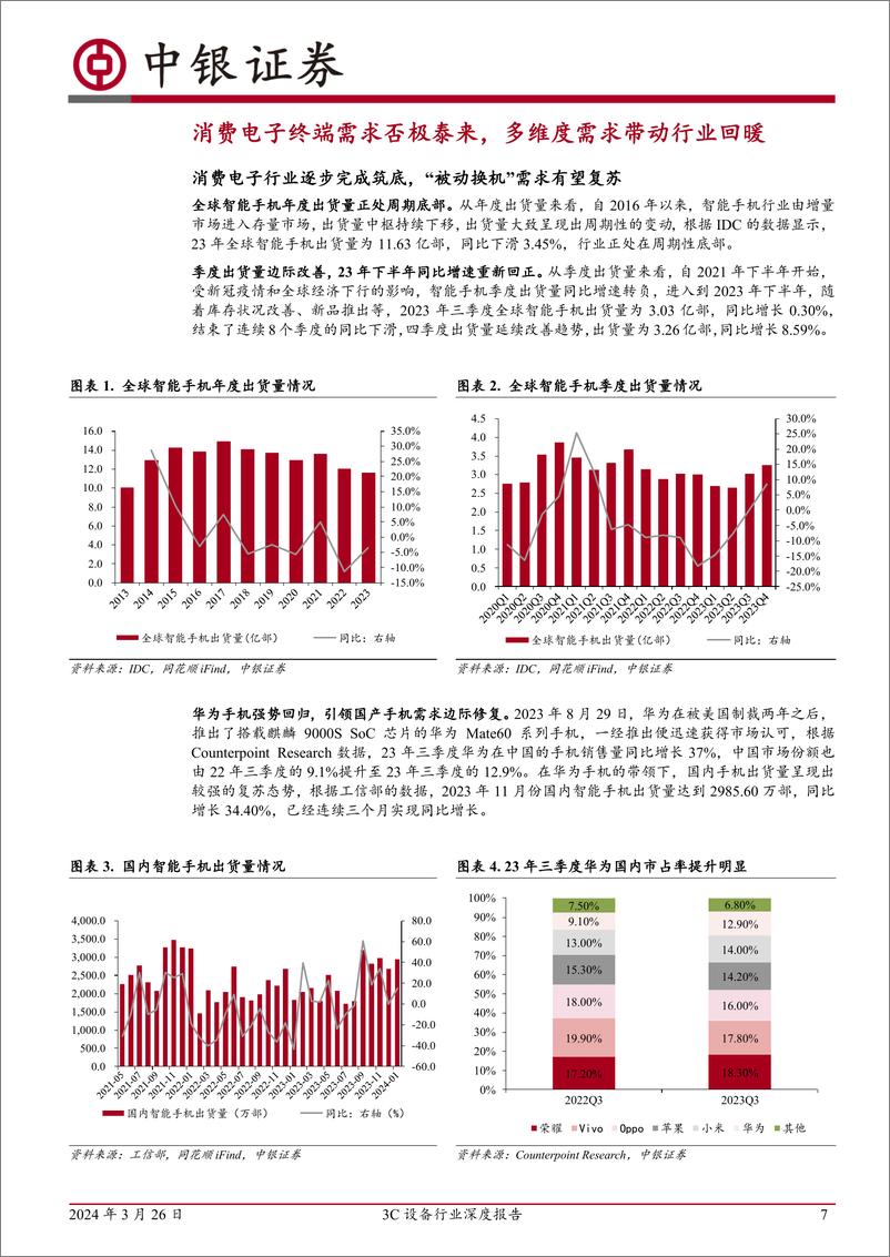 《3C设备行业深度报告-消费电子行业或迎复苏-关注新技术带来的设备增量-中银证券》 - 第7页预览图