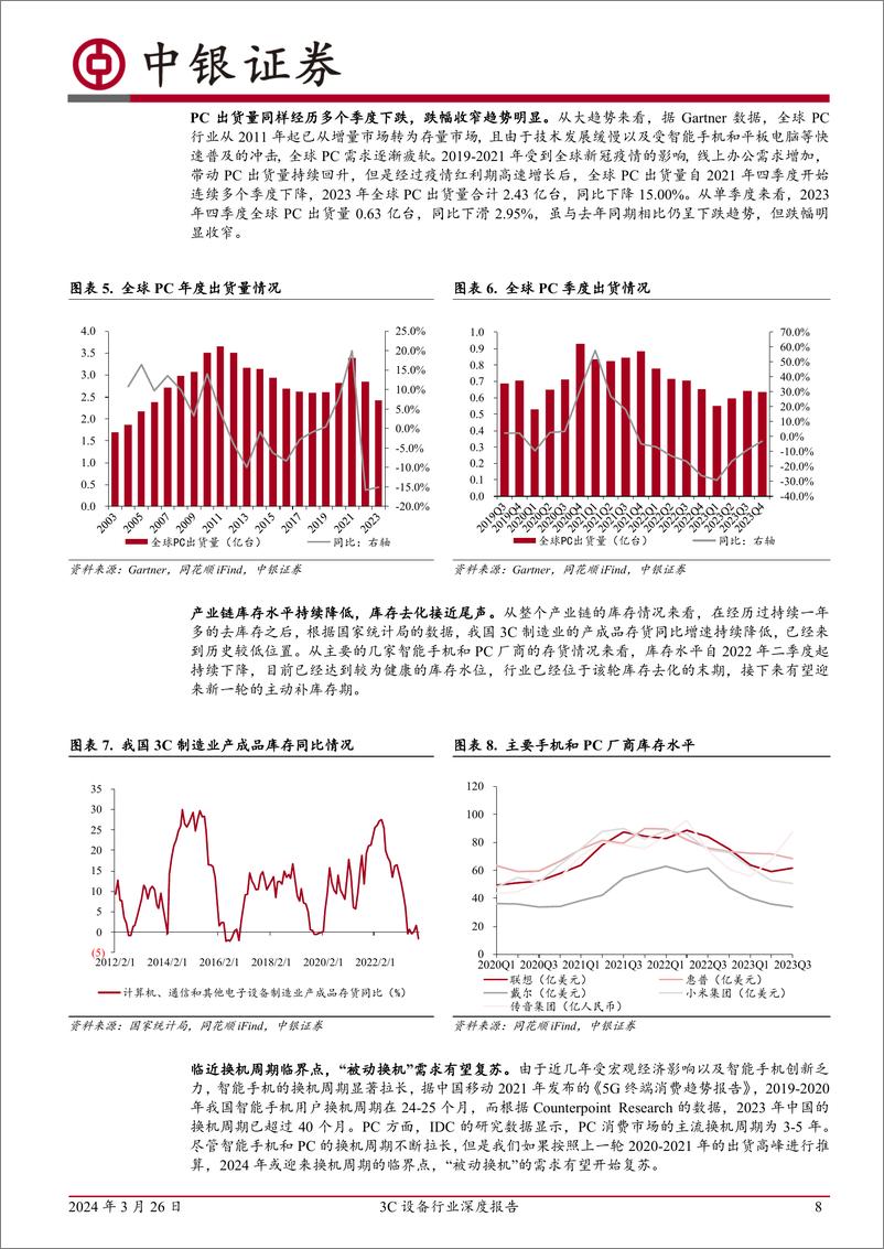 《3C设备行业深度报告-消费电子行业或迎复苏-关注新技术带来的设备增量-中银证券》 - 第8页预览图