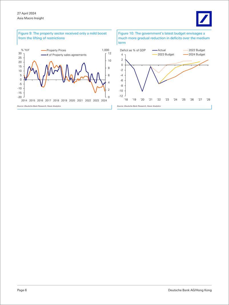 《Deutsche Bank-Asia Macro Insight Moving target-107857539》 - 第6页预览图