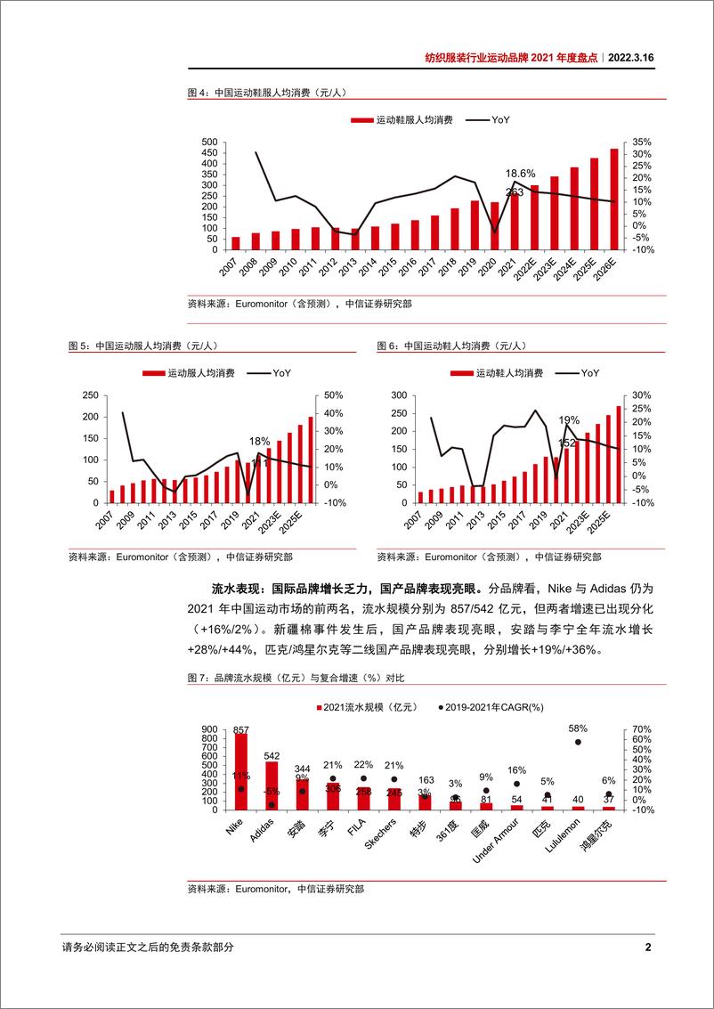 《纺织服装行业运动品牌2021年度盘点：行业迎来复苏增长，本土品牌全面进化-20220316-中信证券-15页》 - 第7页预览图