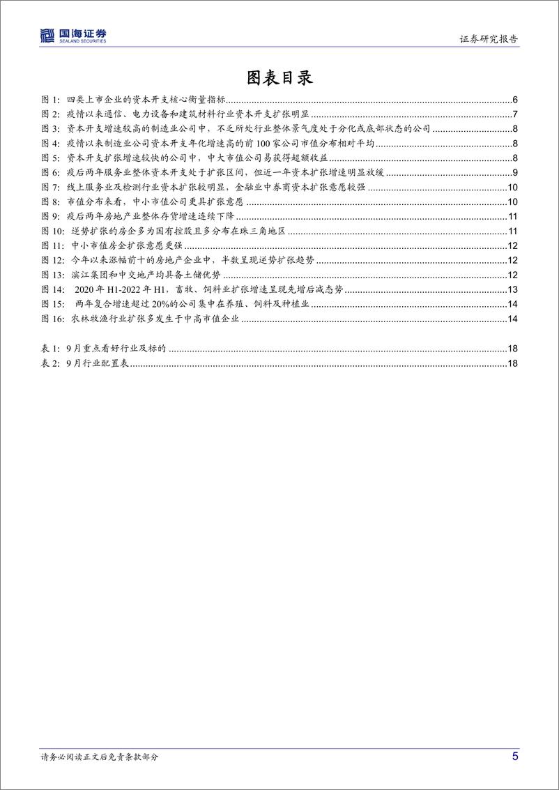 《策略专题研究报告：疫情下哪些领域在逆势扩张？-20220912-国海证券-21页》 - 第6页预览图