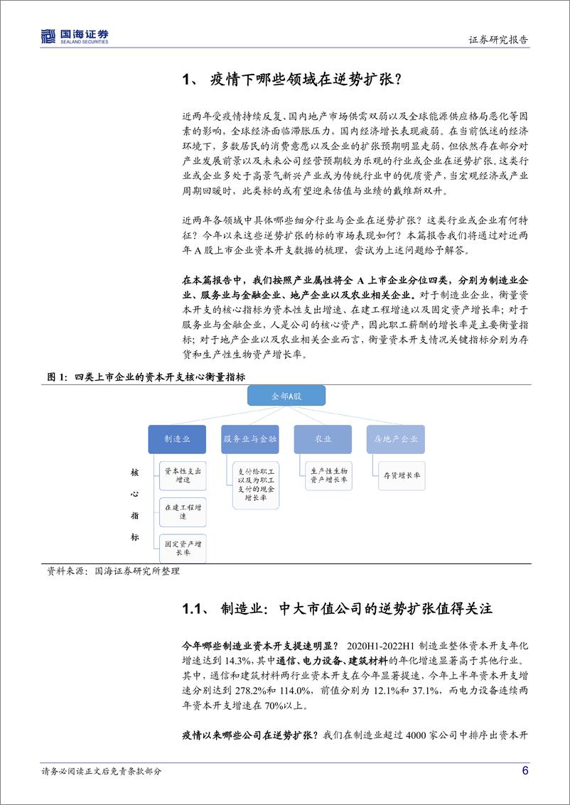 《策略专题研究报告：疫情下哪些领域在逆势扩张？-20220912-国海证券-21页》 - 第7页预览图