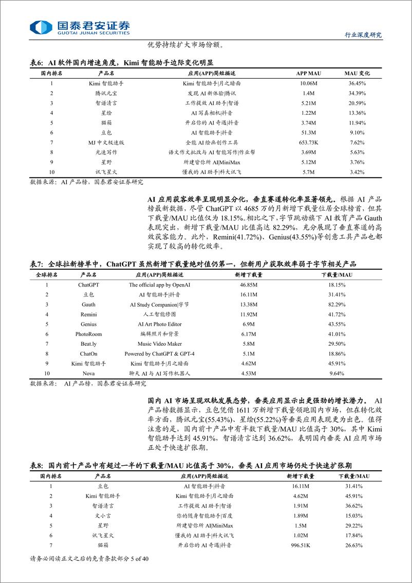 《计算机行业：AI应用竞争持续聚焦，终端创新迎来突破-241126-国泰君安-40页》 - 第4页预览图