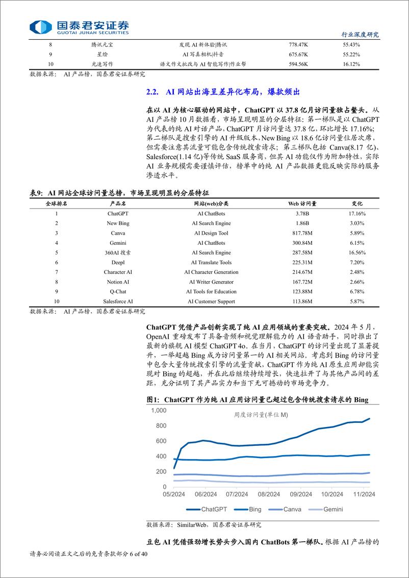 《计算机行业：AI应用竞争持续聚焦，终端创新迎来突破-241126-国泰君安-40页》 - 第5页预览图