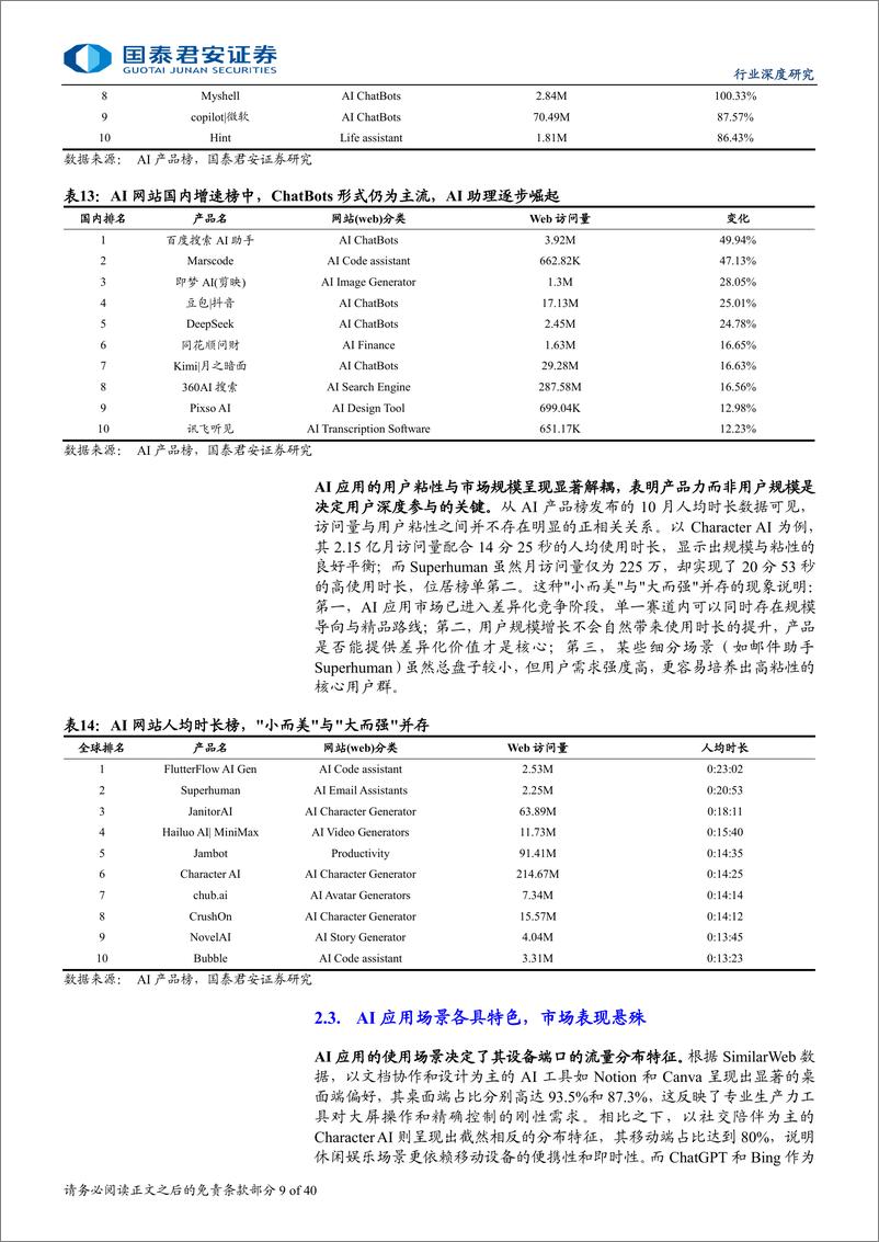 《计算机行业：AI应用竞争持续聚焦，终端创新迎来突破-241126-国泰君安-40页》 - 第8页预览图