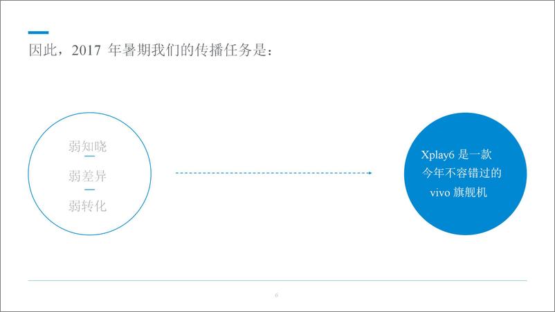 《20180926-国际4A佛海佛瑞-vivo Xplay6 2017暑期传播方案》 - 第6页预览图