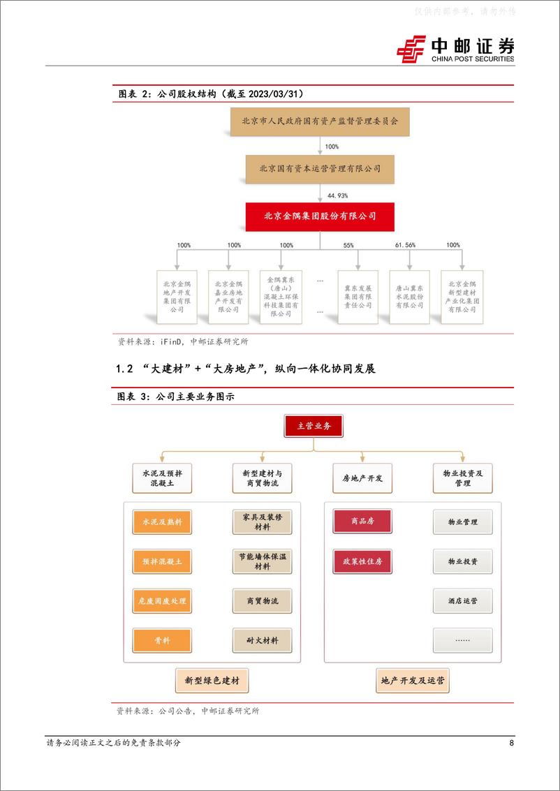 《中邮证券-金隅集团(601992)水泥+房地产双主业，低估值优质资产-230507》 - 第8页预览图