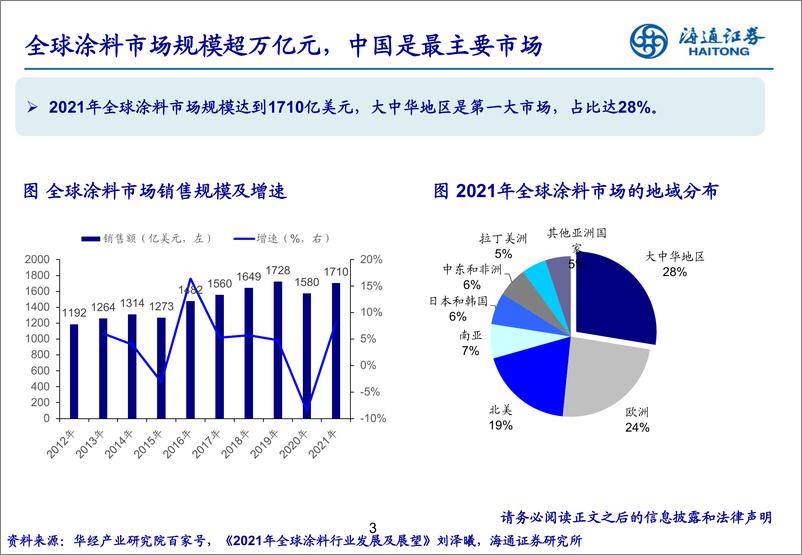 《涂料行业：拥抱万亿赛道，中国企业大有可为》 - 第3页预览图