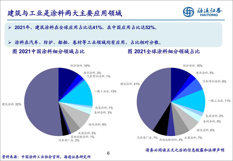 《涂料行业：拥抱万亿赛道，中国企业大有可为》 - 第6页预览图