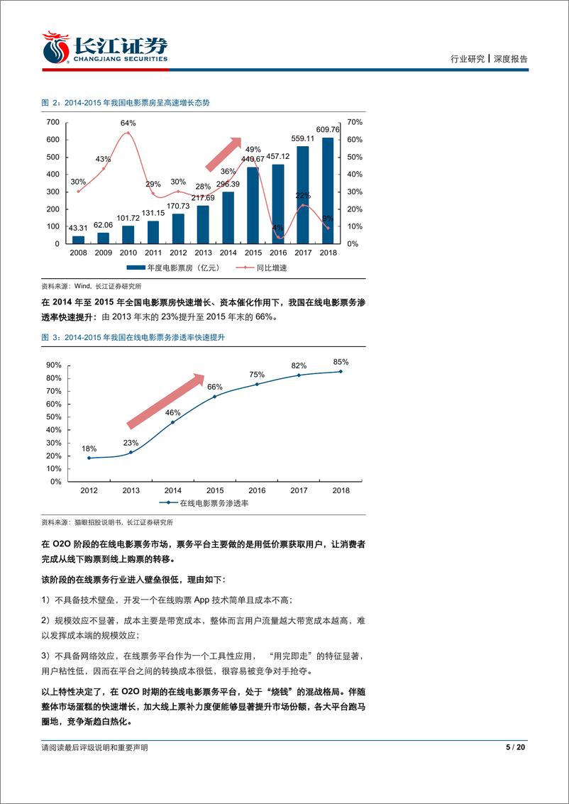 《传媒行业：从猫眼娱乐看在线电影票务行业的升级赋能之路-20190327-长江证券-20页》 - 第6页预览图