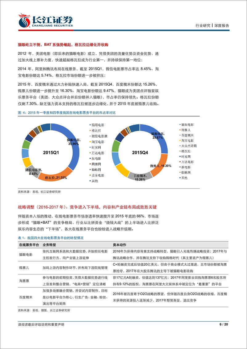 《传媒行业：从猫眼娱乐看在线电影票务行业的升级赋能之路-20190327-长江证券-20页》 - 第7页预览图