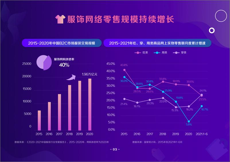 《2021抖音电商服饰趋势洞察报告-45页》 - 第4页预览图