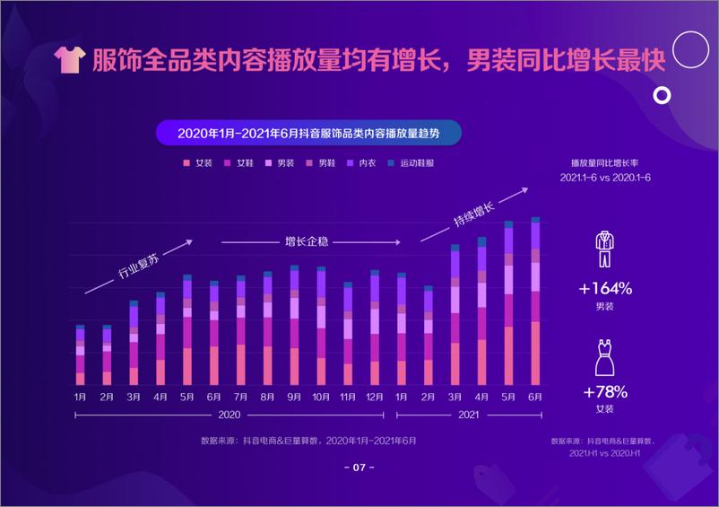 《2021抖音电商服饰趋势洞察报告-45页》 - 第8页预览图