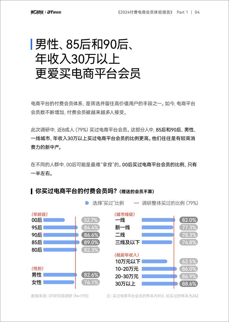 《2024付费电商会员体验报告-20页》 - 第5页预览图