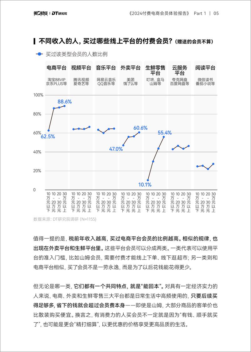 《2024付费电商会员体验报告-20页》 - 第6页预览图