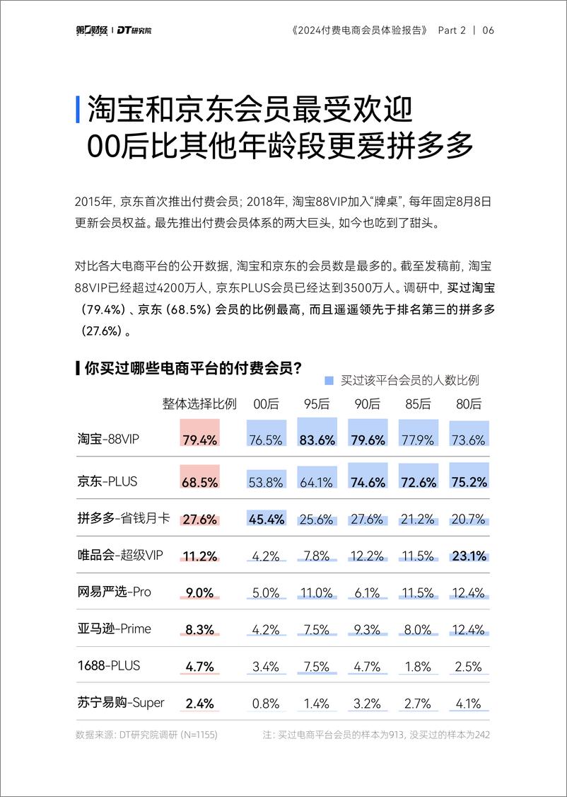 《2024付费电商会员体验报告-20页》 - 第7页预览图