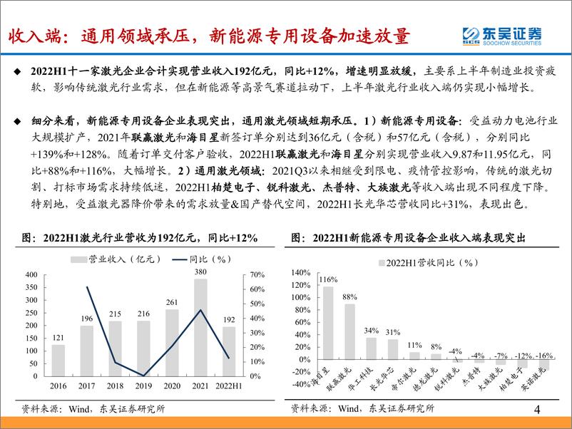 《激光行业2022年中报总结：通用领域业绩承压，新能源专用设备兑现高增长-20220906-东吴证券-25页》 - 第5页预览图