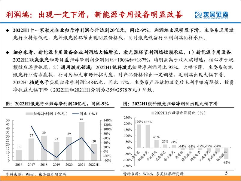 《激光行业2022年中报总结：通用领域业绩承压，新能源专用设备兑现高增长-20220906-东吴证券-25页》 - 第6页预览图