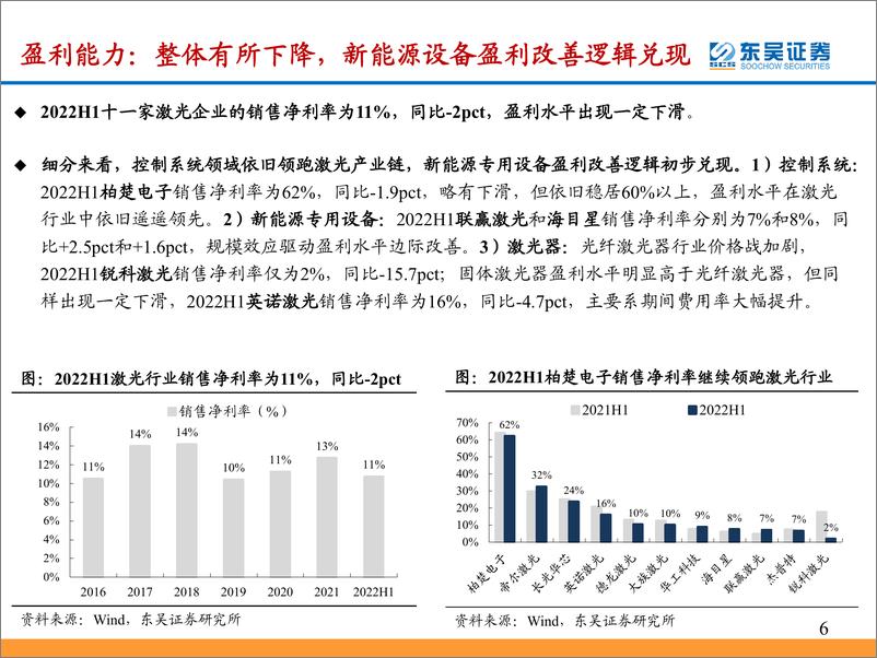 《激光行业2022年中报总结：通用领域业绩承压，新能源专用设备兑现高增长-20220906-东吴证券-25页》 - 第7页预览图