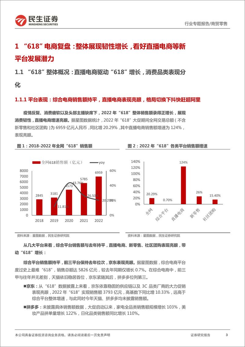 《商贸零售行业“618”的赢家与新趋势：直播电商驱动”618“，头部美妆国货份额提升-20220622-民生证券-21页》 - 第4页预览图