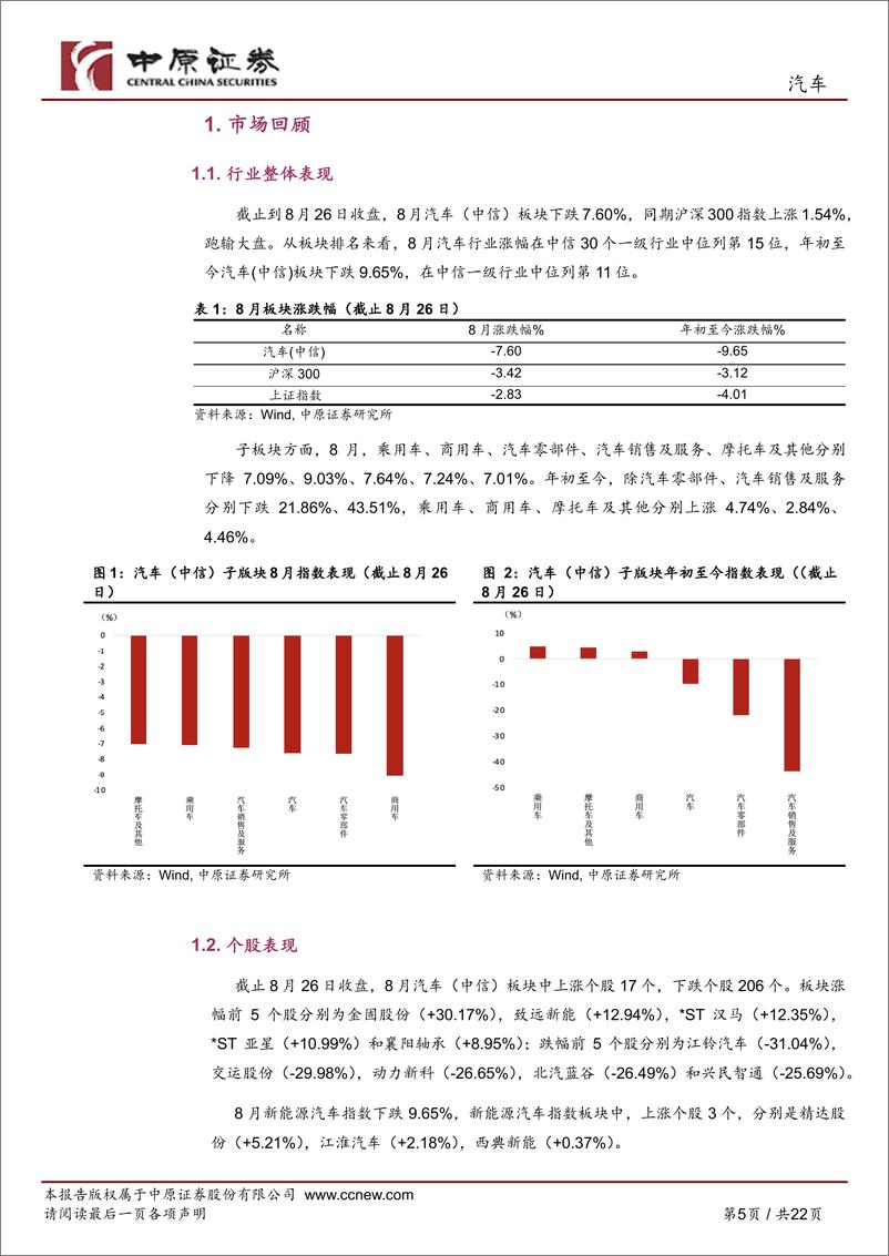 《汽车行业月报：以旧换新效果显现，关注华为合作新进展-240829-中原证券-22页》 - 第5页预览图