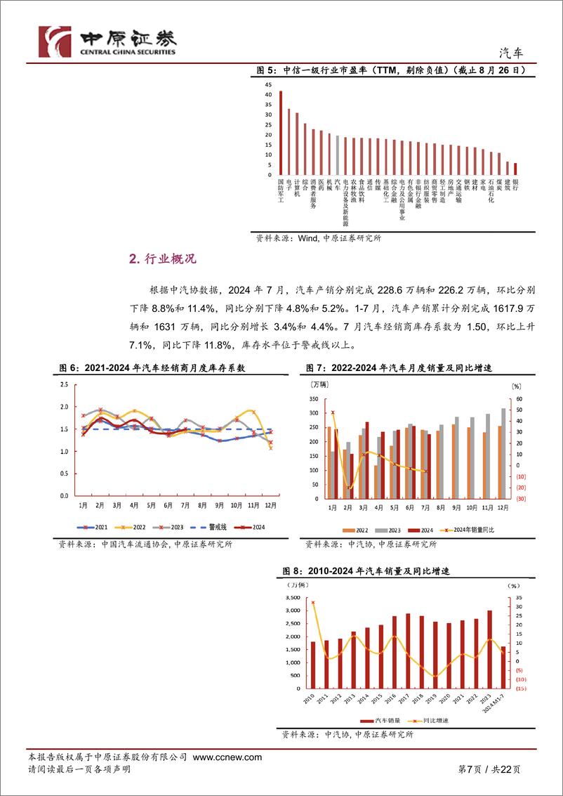 《汽车行业月报：以旧换新效果显现，关注华为合作新进展-240829-中原证券-22页》 - 第7页预览图