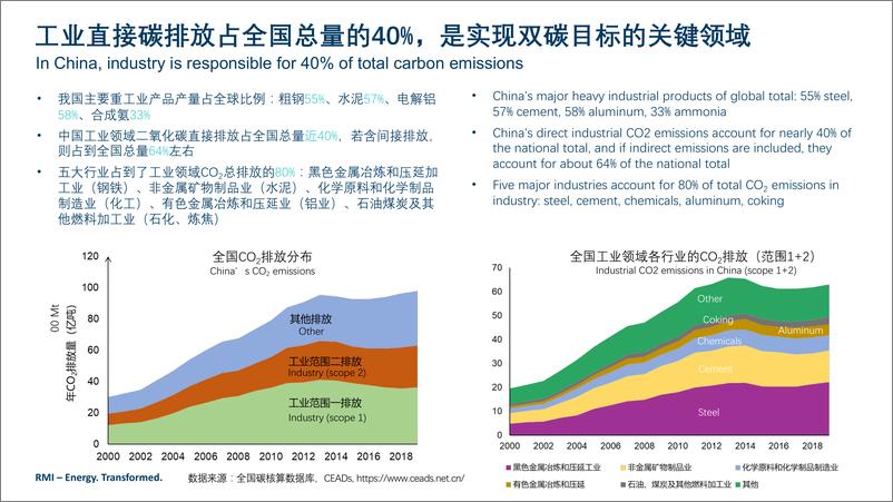 《RMI落基山研究所：2023全生态系统下的钢铁行业低碳转型战略报告：供给-需求-政策-金融联动》 - 第3页预览图