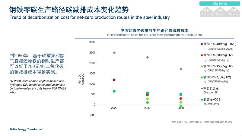 《RMI落基山研究所：2023全生态系统下的钢铁行业低碳转型战略报告：供给-需求-政策-金融联动》 - 第8页预览图