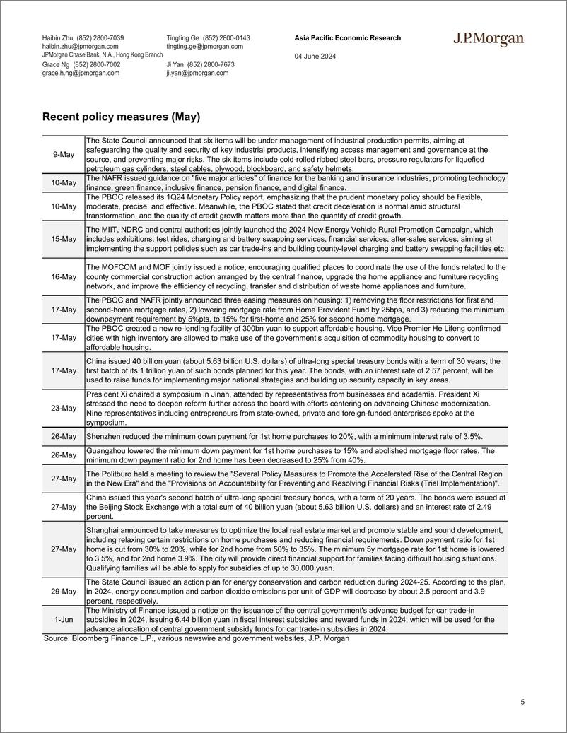 《JPMorgan-China monthly data outlook Policy adjustment to manage downs...-108558167》 - 第5页预览图