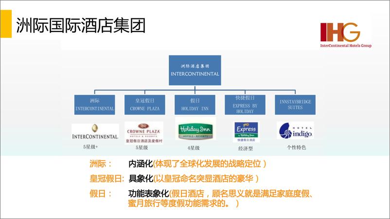 《20180308-（欧赛斯）金茂酒店品牌创意规划项目策略方案》 - 第7页预览图