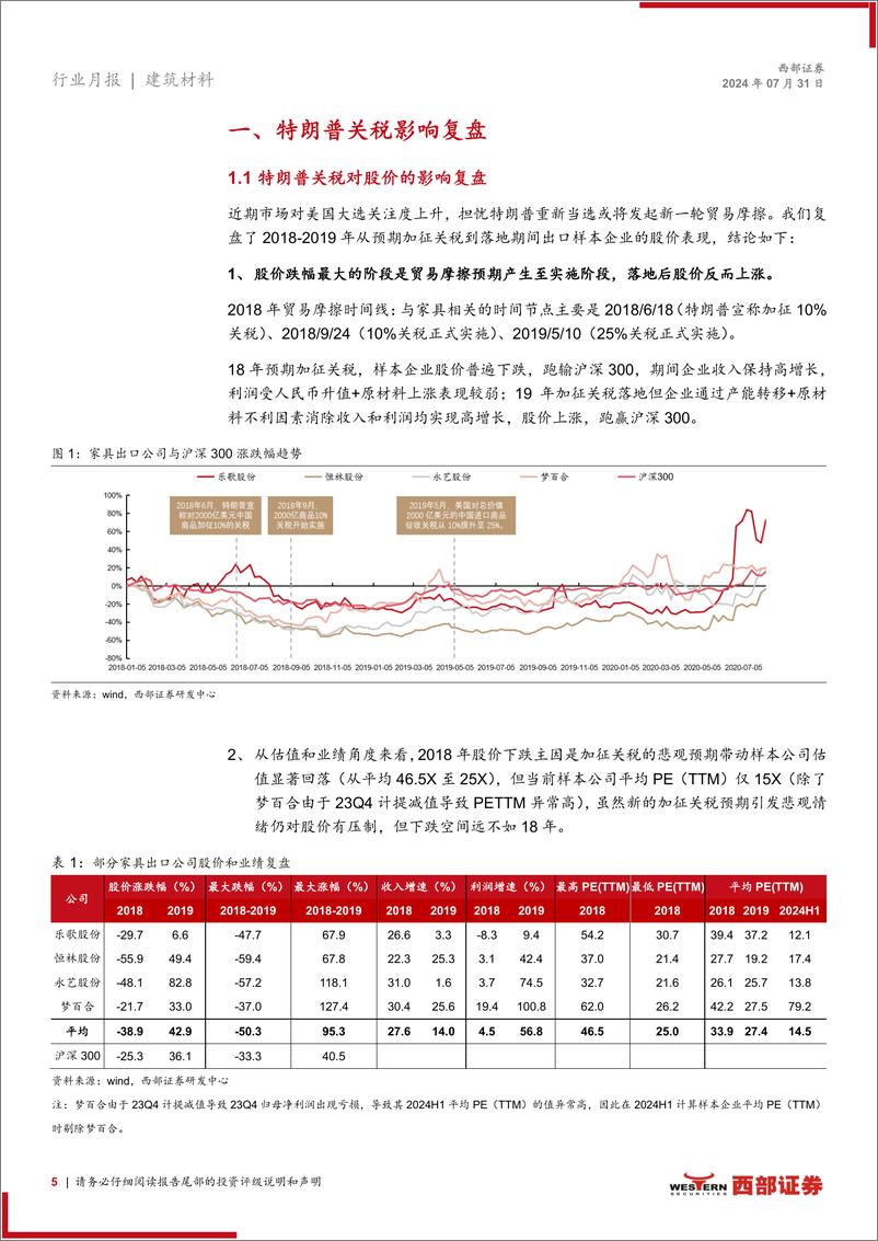 《建筑材料行业2024年6月建材家居出口月报：6月出口增速放缓，“抢出口”现象是否会出现？-240731-西部证券-34页》 - 第5页预览图