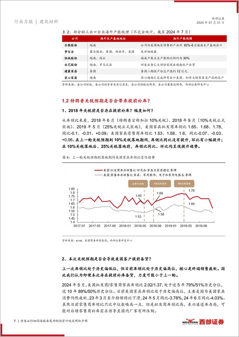 《建筑材料行业2024年6月建材家居出口月报：6月出口增速放缓，“抢出口”现象是否会出现？-240731-西部证券-34页》 - 第7页预览图