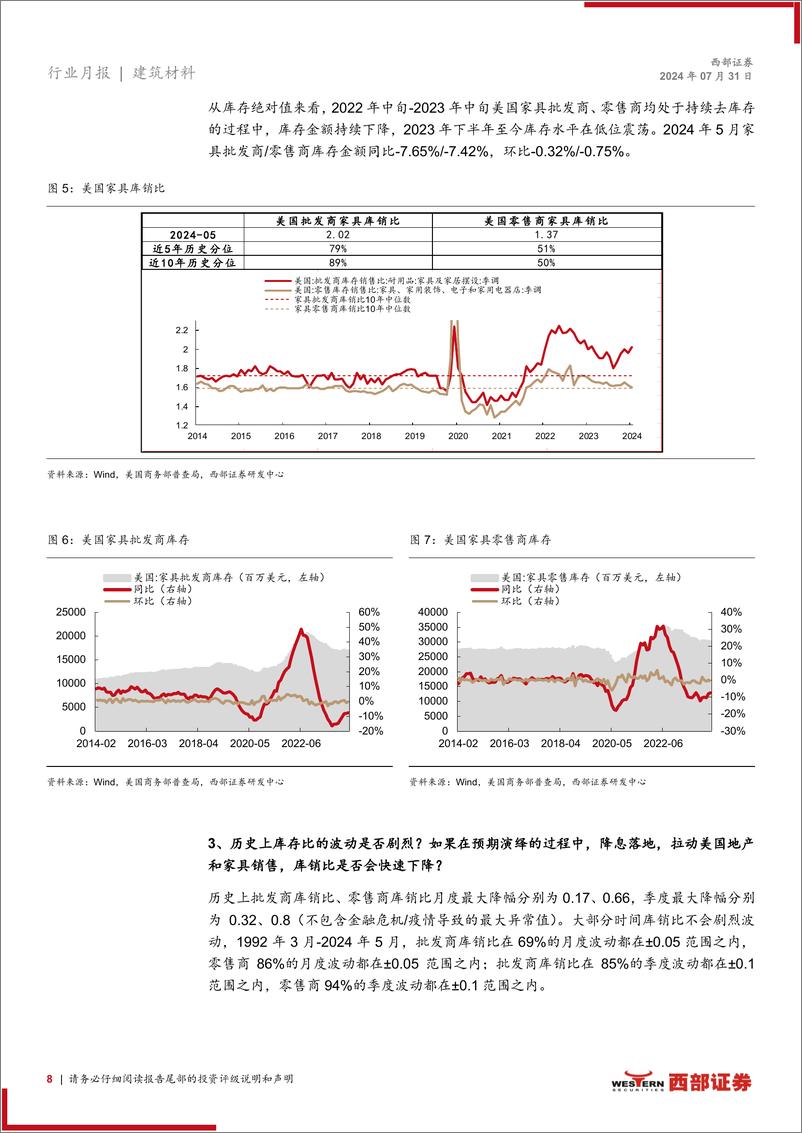 《建筑材料行业2024年6月建材家居出口月报：6月出口增速放缓，“抢出口”现象是否会出现？-240731-西部证券-34页》 - 第8页预览图