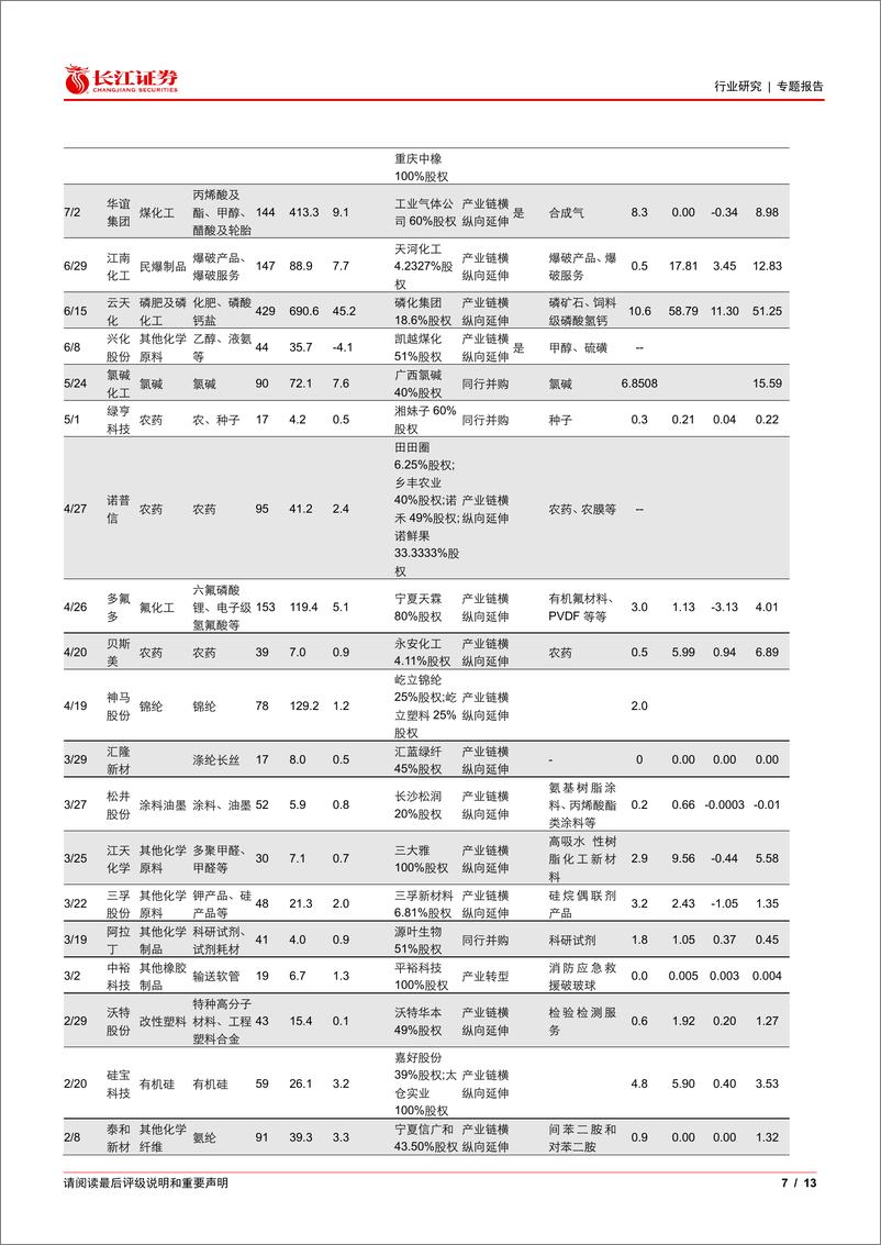 《化工行业专题：并购重组有哪些方向？-241120-长江证券-13页》 - 第7页预览图