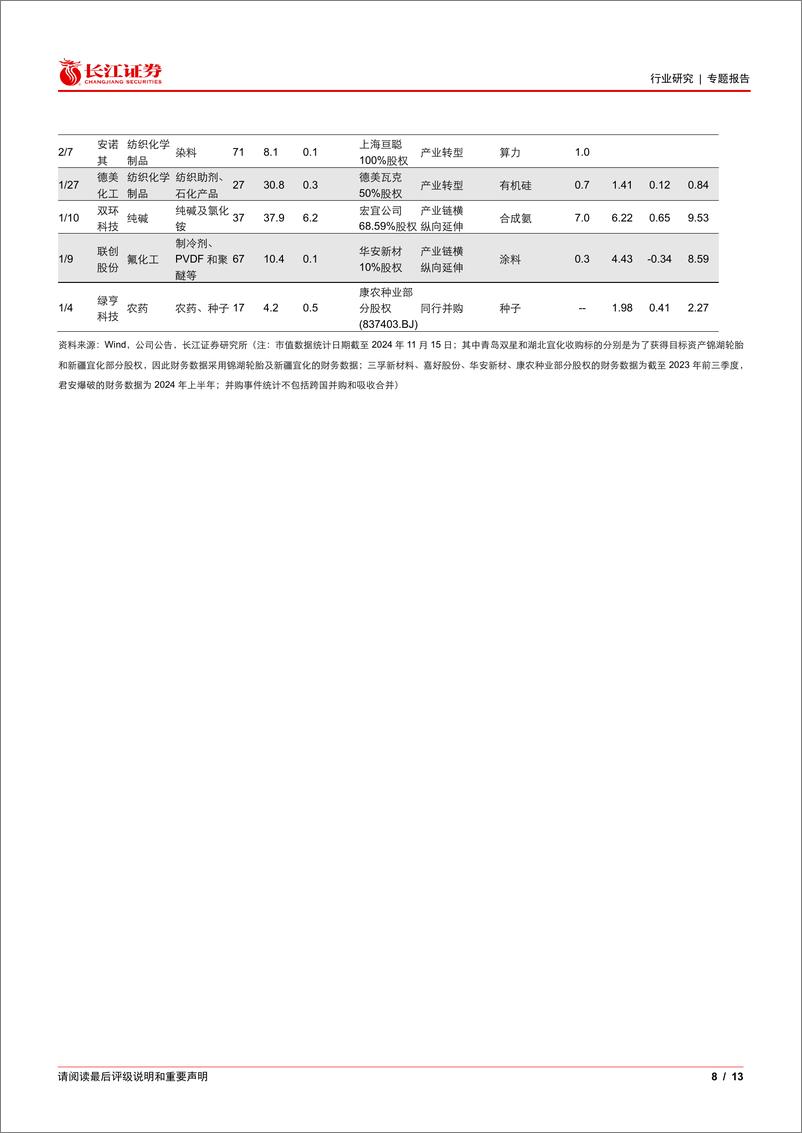 《化工行业专题：并购重组有哪些方向？-241120-长江证券-13页》 - 第8页预览图