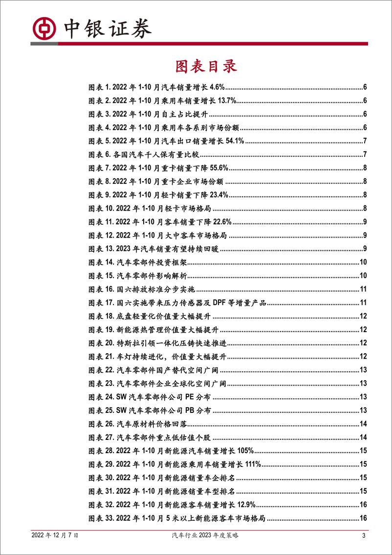 《汽车行业2023年度策略：聚焦优势车企及电动智能主线-20221207-中银国际-44页》 - 第4页预览图