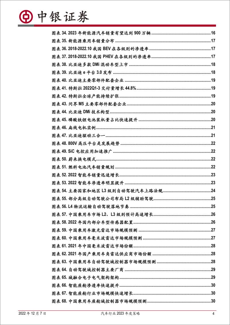 《汽车行业2023年度策略：聚焦优势车企及电动智能主线-20221207-中银国际-44页》 - 第5页预览图