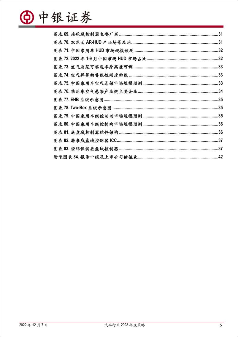 《汽车行业2023年度策略：聚焦优势车企及电动智能主线-20221207-中银国际-44页》 - 第6页预览图