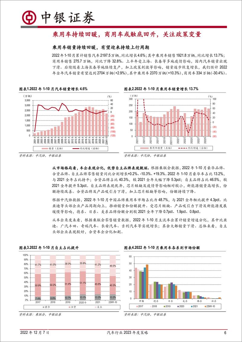 《汽车行业2023年度策略：聚焦优势车企及电动智能主线-20221207-中银国际-44页》 - 第7页预览图